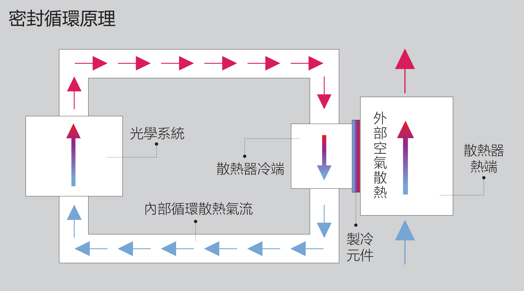 獨創ICCS系統