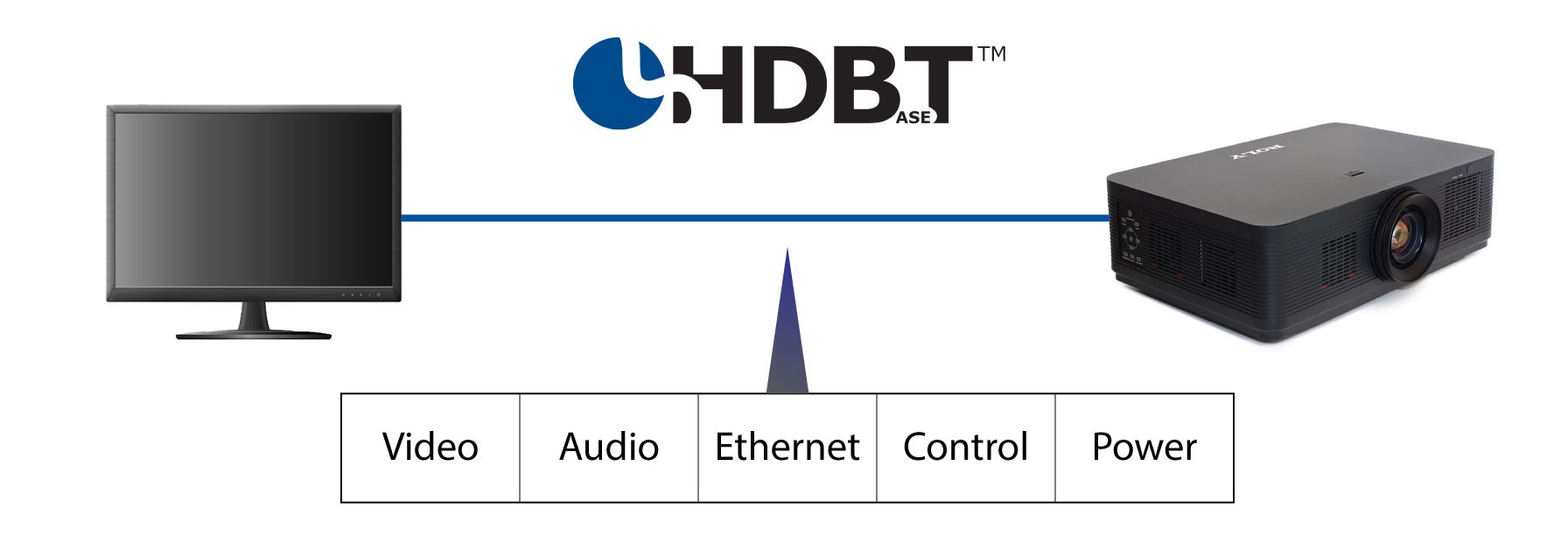 HDBaseT