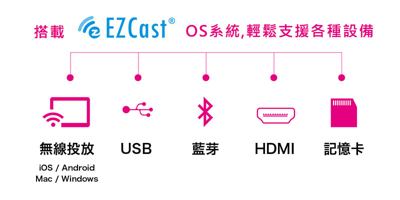 全封閉式設計