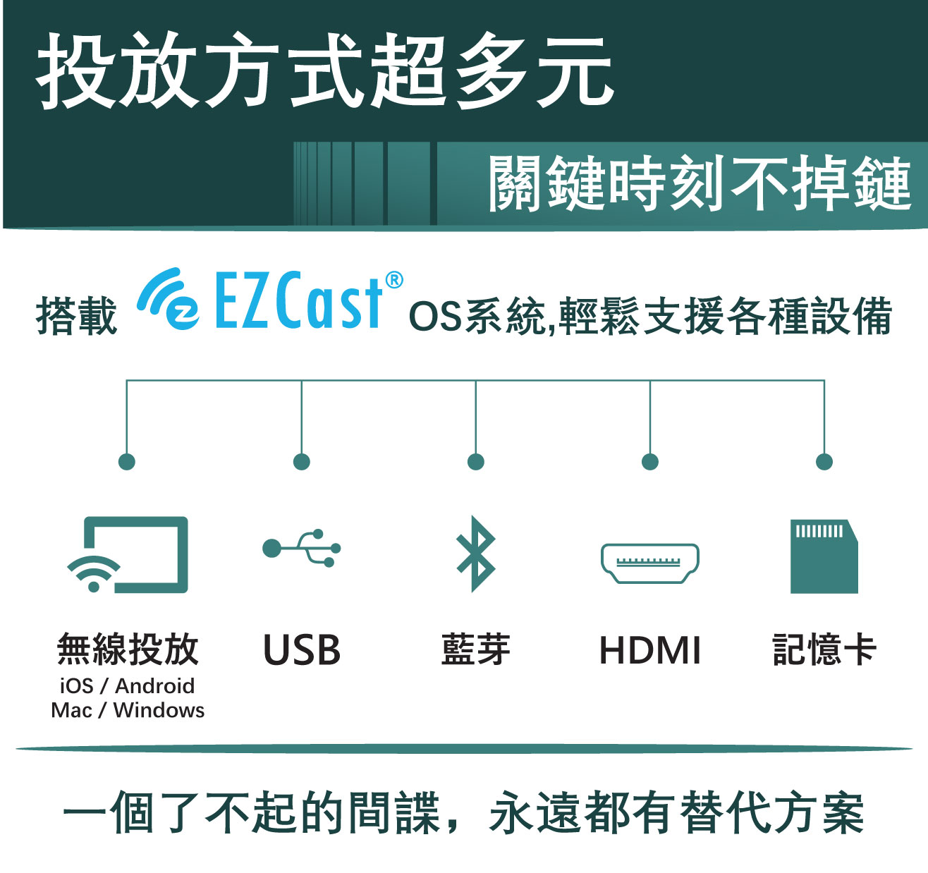 全封閉式設計