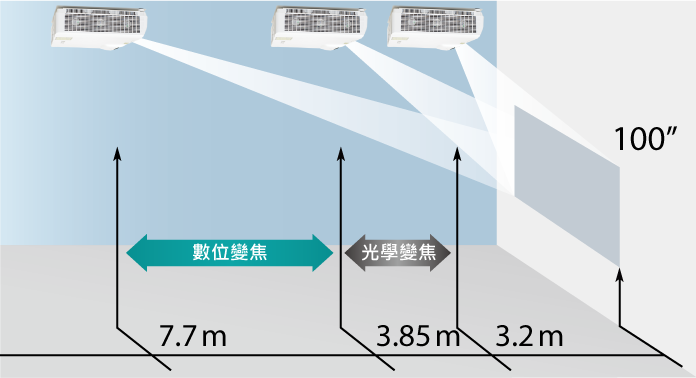 數位變焦功能