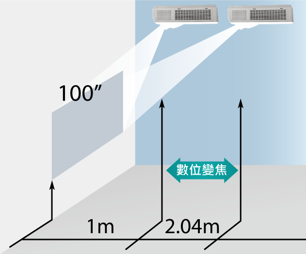 數位變焦功能