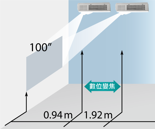 數位變焦功能