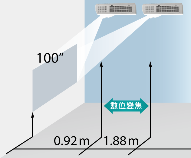 數位變焦功能